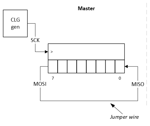Lpspi Frame Master polling - FRDM-MCXA153 Example projects for SDK_26_06_00_lts