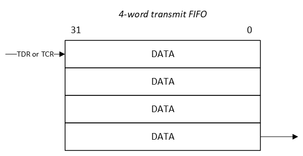 Lpspi Frame Master polling - FRDM-MCXA153 Example projects for SDK_26_06_00_lts