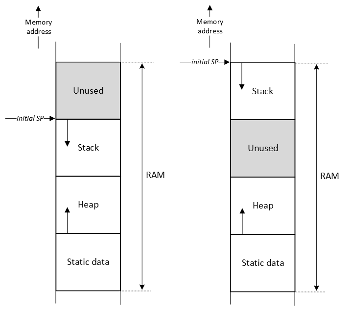 C to Assembly - FRDM-MCXA153 Example projects for SDK_26_06_00_lts