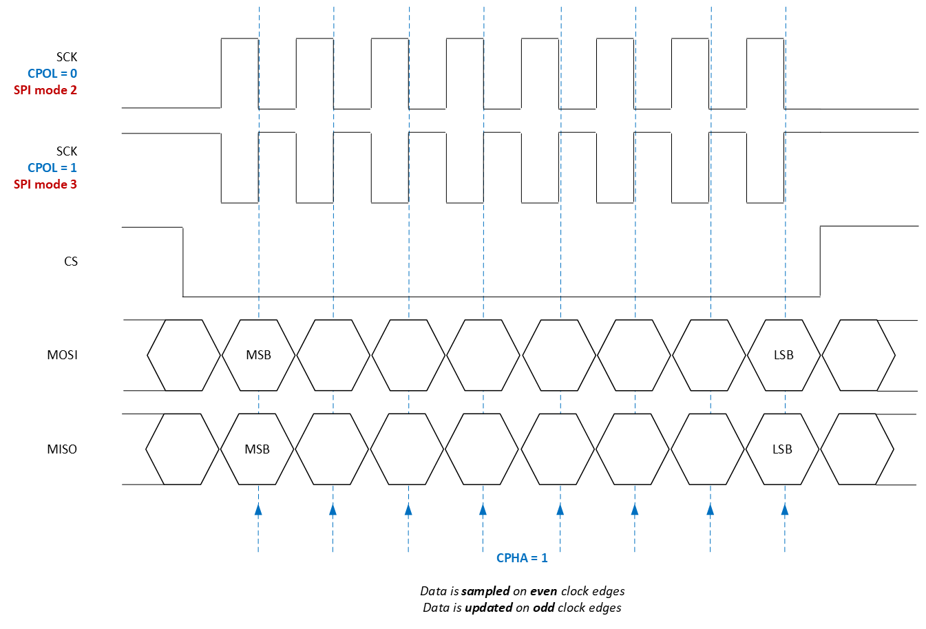 Spi Ringing Example Introduction - FRDM-MCXA153 Example projects for SDK_26_06_00_lts
