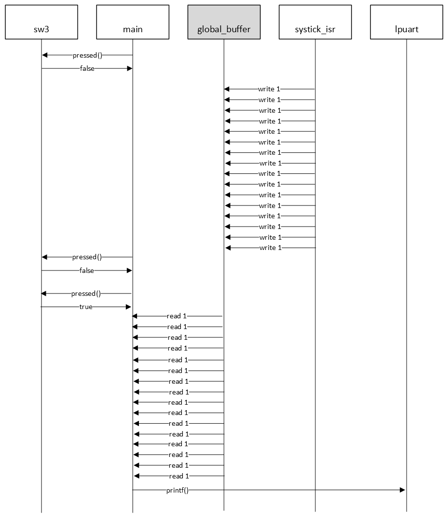 Timing diagram