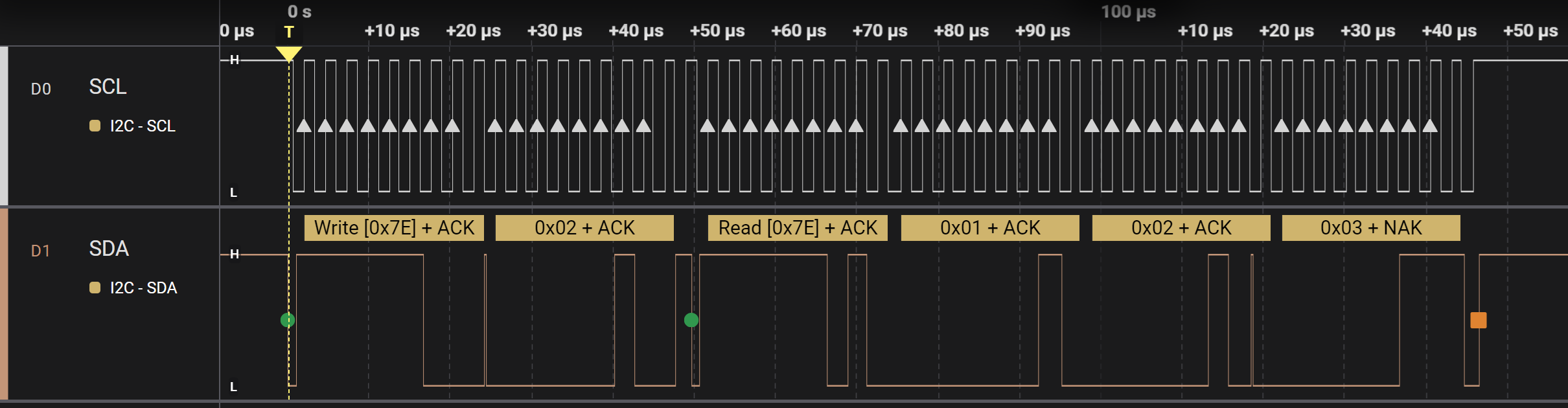 b2b timing diagram