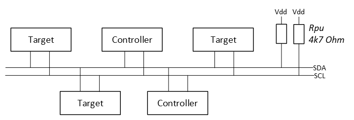 I2C block diagram