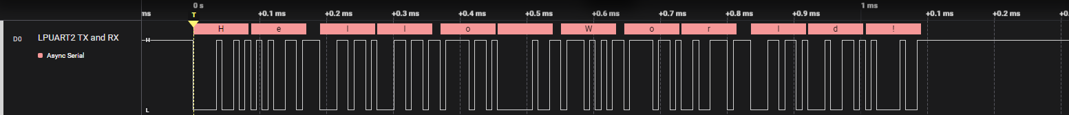 LPUART interrupt analyzer
