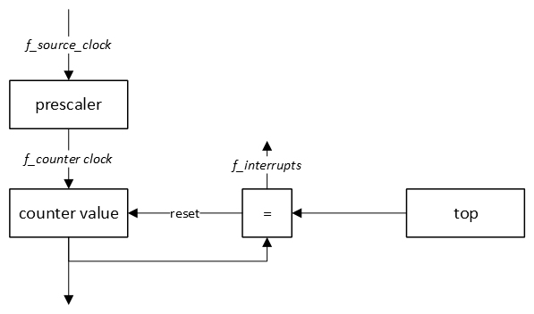 Block diagram